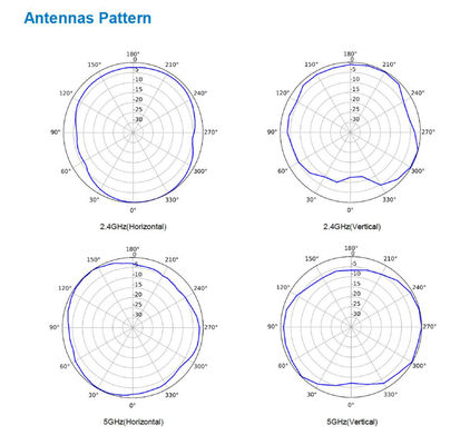 WIFI 802.11 Ax Point d'accès intérieur AirEngine5760-10 Routeur sans fil